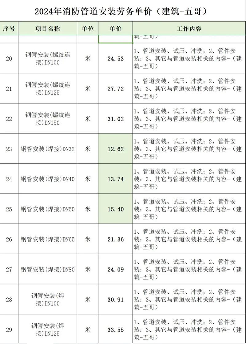 钢结构施工组织设计方案：如何打造高效项目